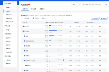 京東商家雙十一流量爆發(fā)五部曲